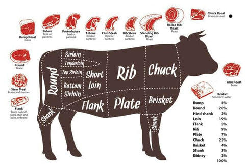 Quarter of Beef